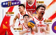 乐鱼体育-三篮世界杯首战：中国男篮22-14大胜日本 中国女篮14-21输德国